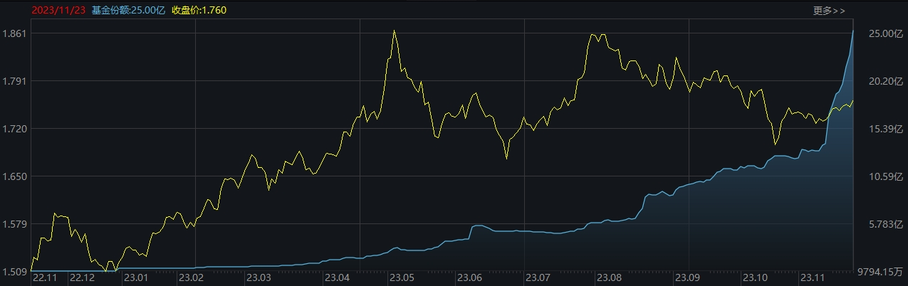 ETF规模速报 | 科创50ETF昨日净流出逾15亿元；22只中证A500ETF合计净流入超40亿元