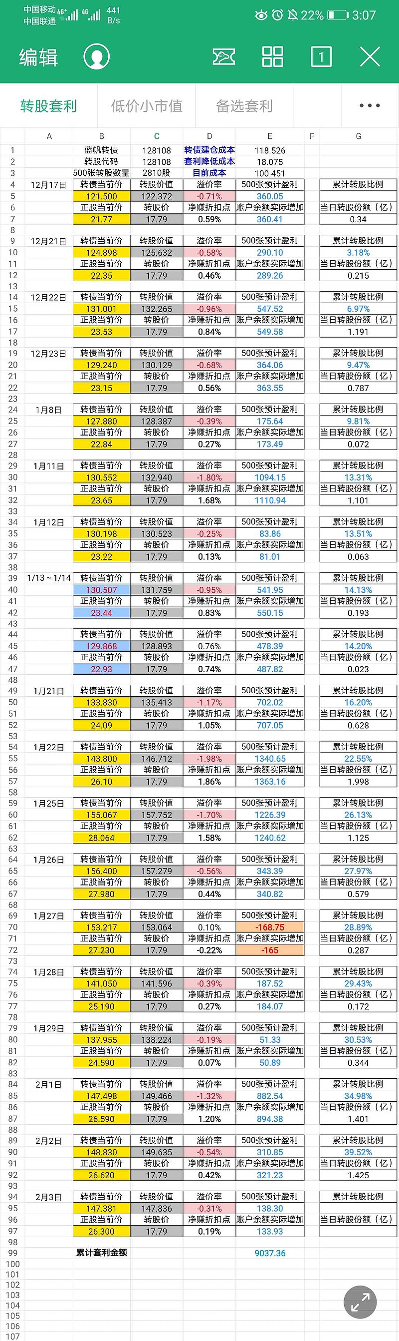 2月6日蓝帆转债上涨0.04%，转股溢价率158.94%