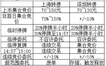 2月6日蓝帆转债上涨0.04%，转股溢价率158.94%