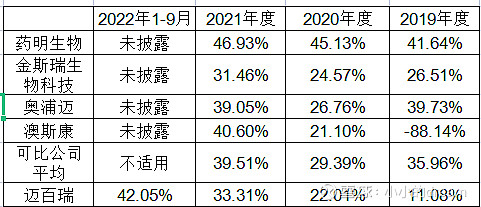 迈百瑞IPO中止 “荣昌系”资本扩张遇坎