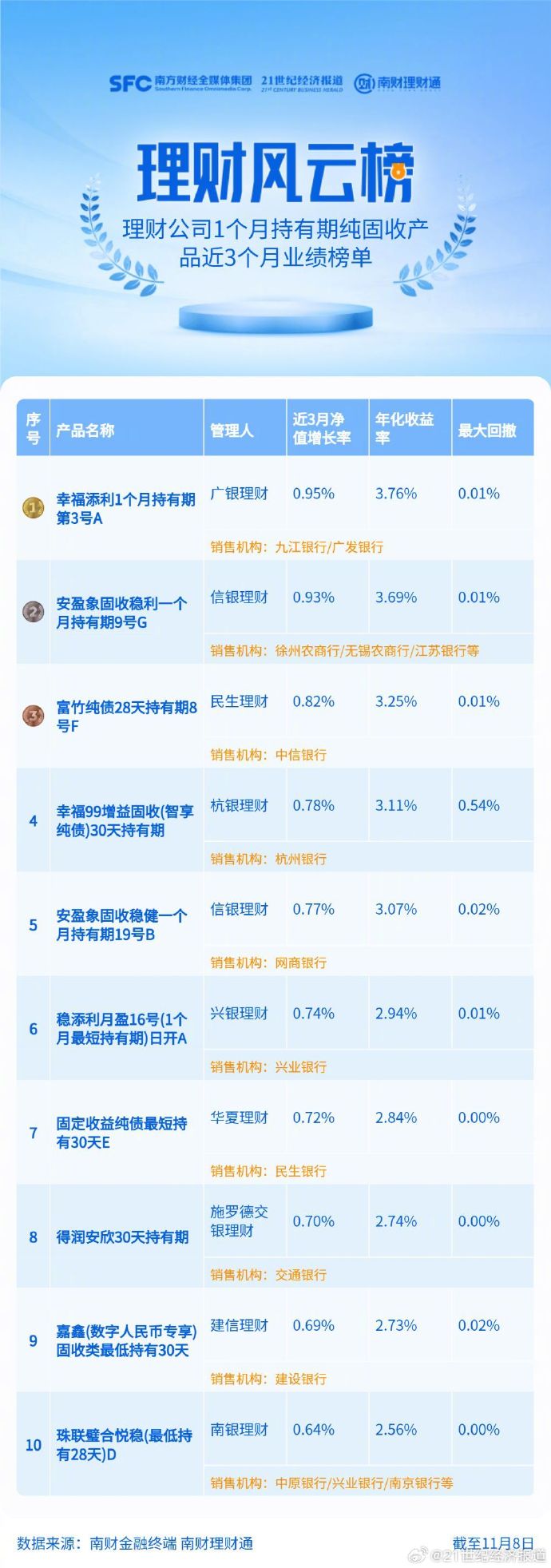 2月7日基金净值：广发中证同业存单AAA指数7天持有最新净值1.0608，涨0.02%