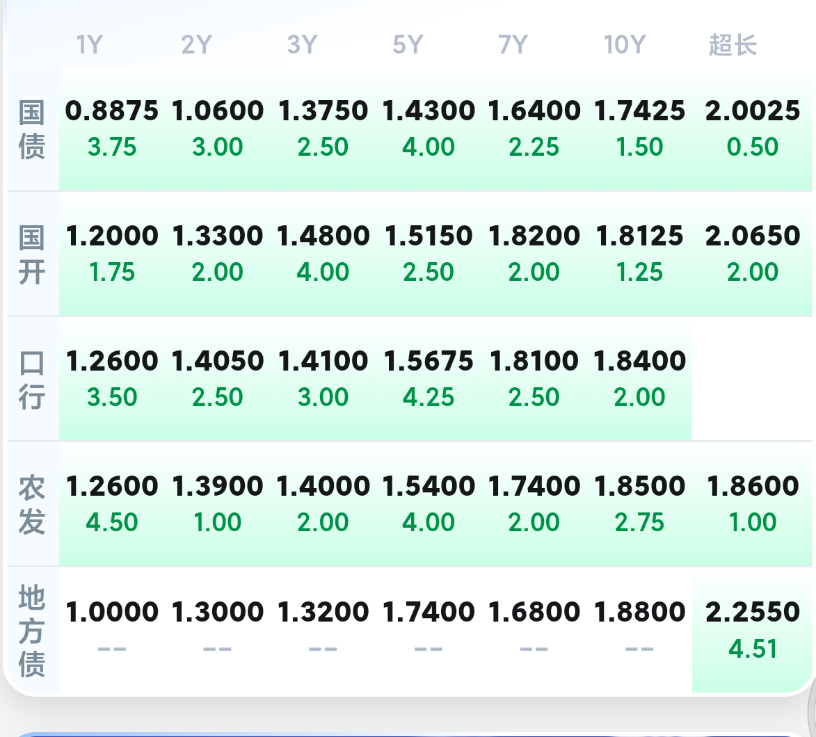 2月7日基金净值：广发中证同业存单AAA指数7天持有最新净值1.0608，涨0.02%