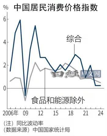 新华全媒+丨CPI涨幅扩大 PPI同比下降——透视1月份物价数据