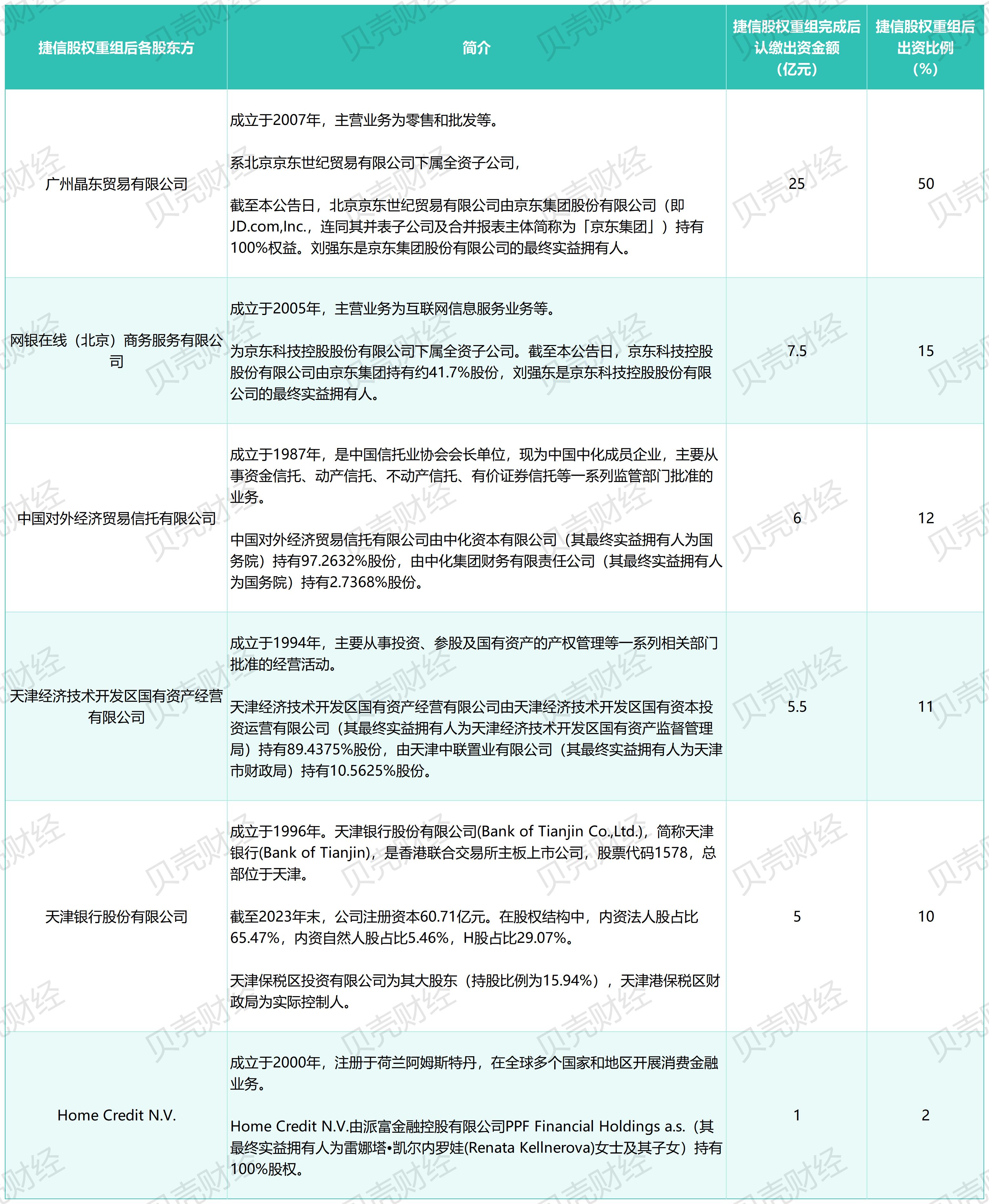 年内多家消费金融公司高管履新