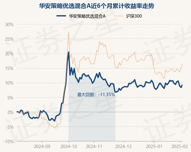 2月7日基金净值：鹏华优选价值股票A最新净值1.3006，涨0.78%