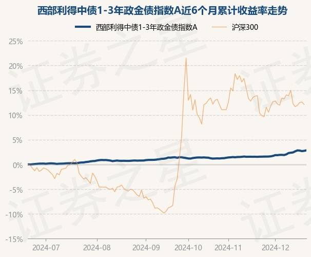 2月7日基金净值：招商核心竞争力混合A最新净值1.051，涨2.74%