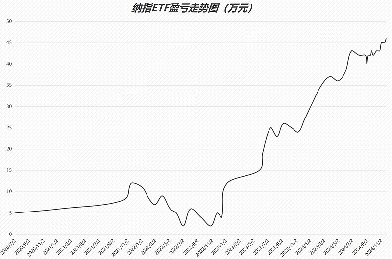 2月6日基金净值：招商添泰1年定开债发起式最新净值1.0778，涨0.04%