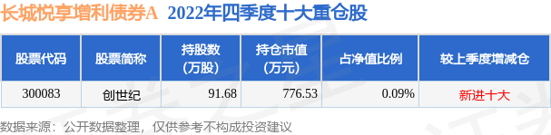 2月10日基金净值：国投瑞银美丽中国混合A最新净值1.1033，涨0.11%