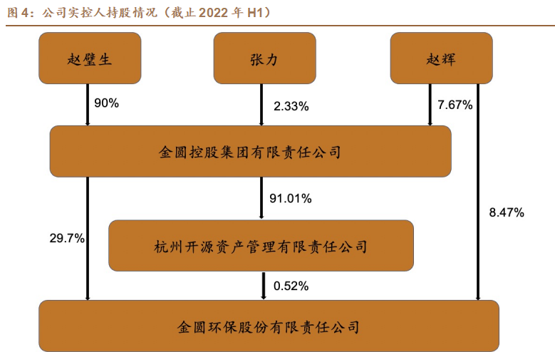 金圆股份未及时披露关联方4.07亿元非经营性资金占用 实控人之一赵辉被罚150万元