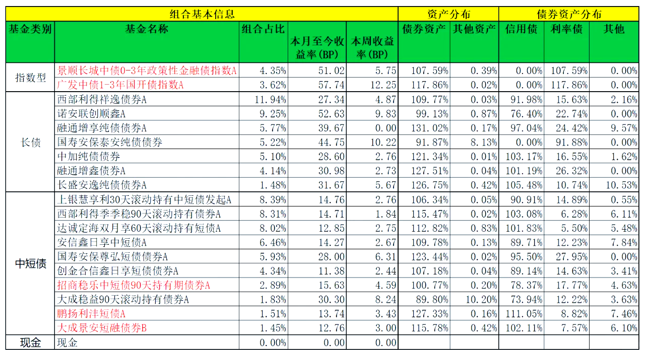 2月10日基金净值：国泰丰鑫纯债债券A最新净值1.0127，跌0.02%