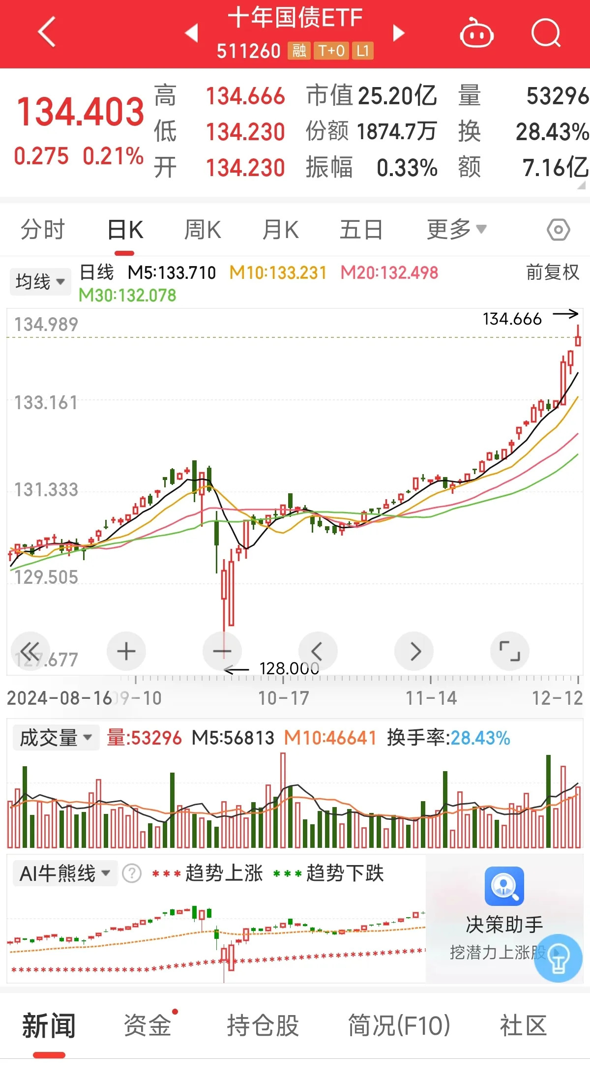 2月10日基金净值：广发稳健回报混合A最新净值0.8038，涨0.26%