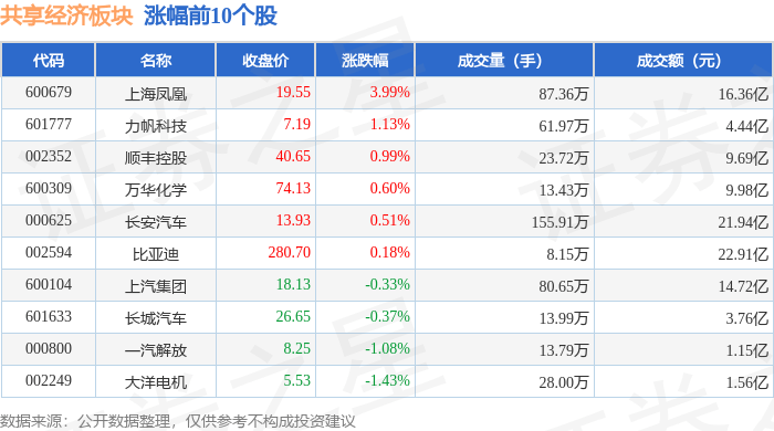 2月10日联诚转债下跌0.52%，转股溢价率19.86%