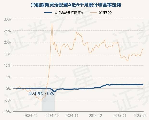 2月10日基金净值：兴银瑞益最新净值1.033