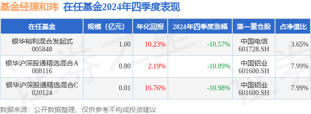 2月10日基金净值：博时裕利纯债债券A最新净值1.0869，跌0.06%