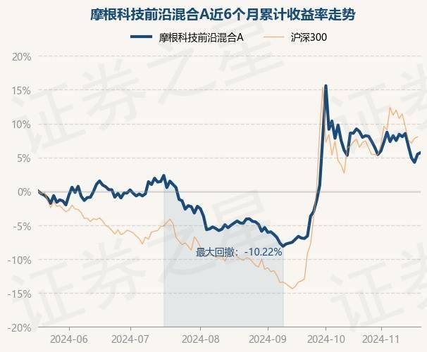 2月10日基金净值：富国精准医疗混合A最新净值2.2078，涨0.68%