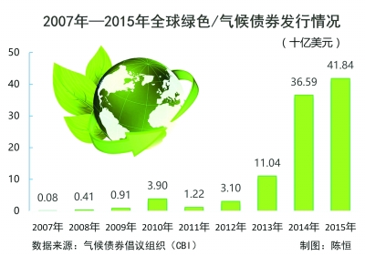 深交所推进制度创新 丰富绿色金融产品供给