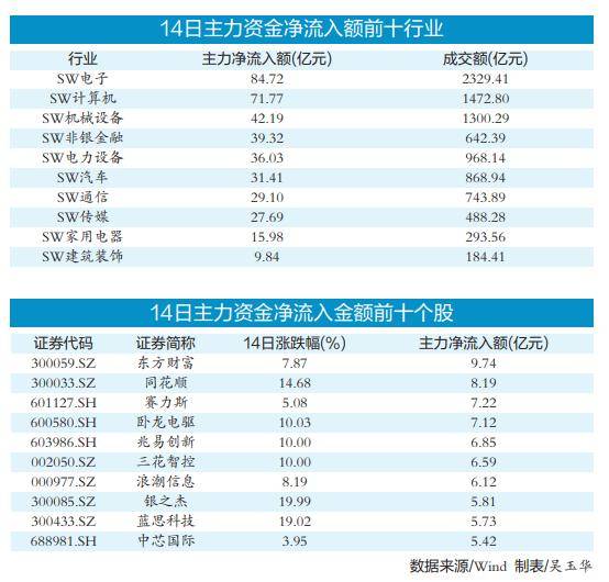 三路增量资金积极流入 A股市场趋势向好