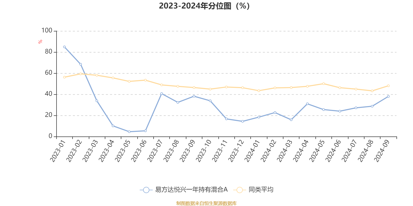 2月11日基金净值：易方达科融混合最新净值3.0216，跌0.19%