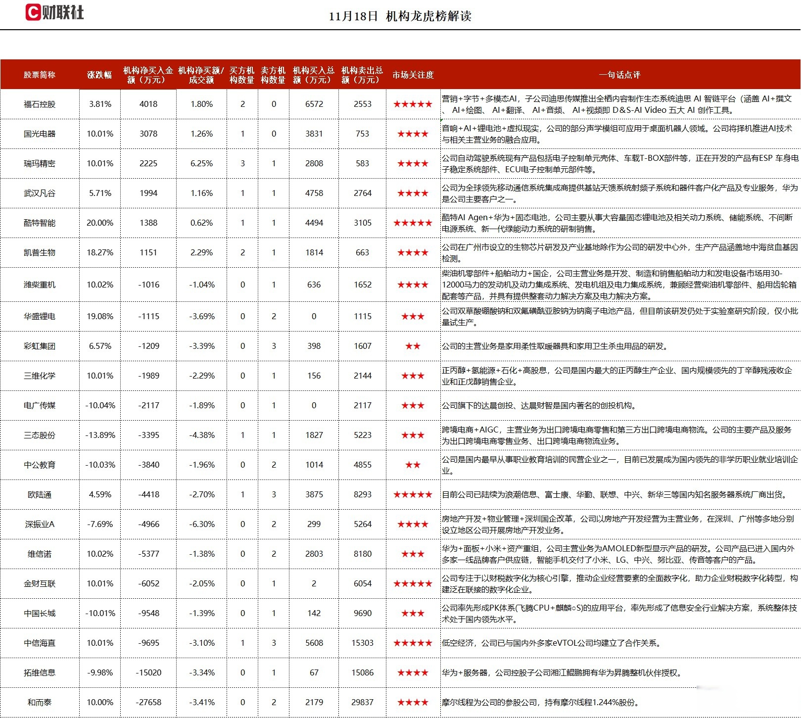 2月11日基金净值：广发睿毅领先混合A最新净值2.3212，跌1.38%