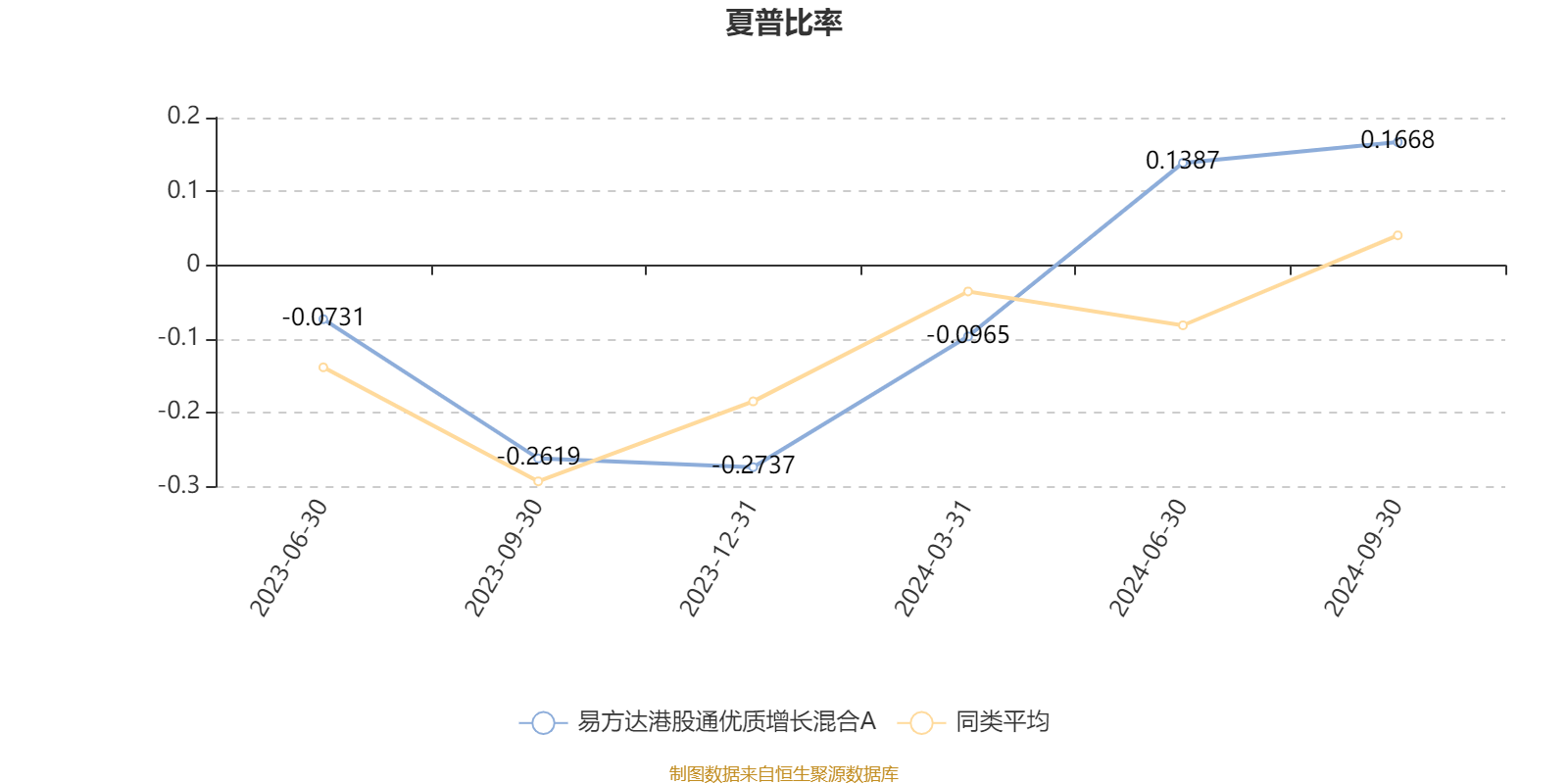 2月11日基金净值：易方达科融混合最新净值3.0216，跌0.19%