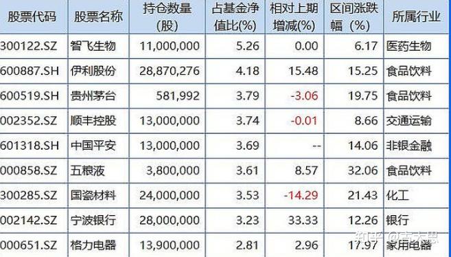 2月12日基金净值：平安惠智纯债A最新净值1.0768