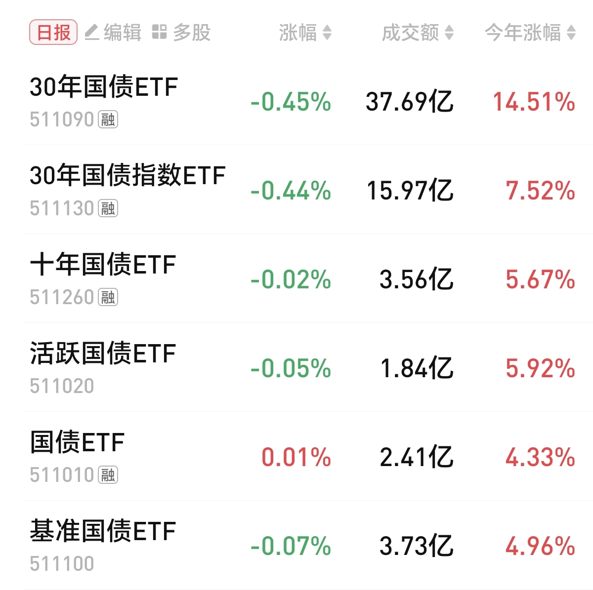 2月11日基金净值：国寿安保泰和纯债债券最新净值1.0352，跌0.03%