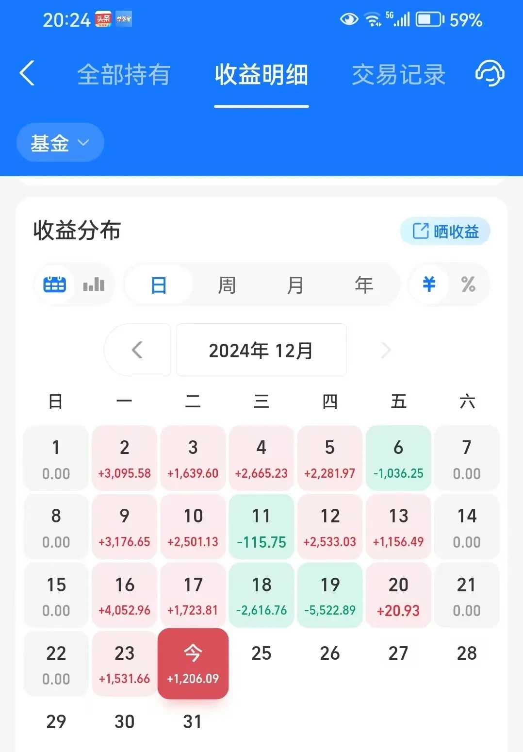 2月11日基金净值：国寿安保泰和纯债债券最新净值1.0352，跌0.03%