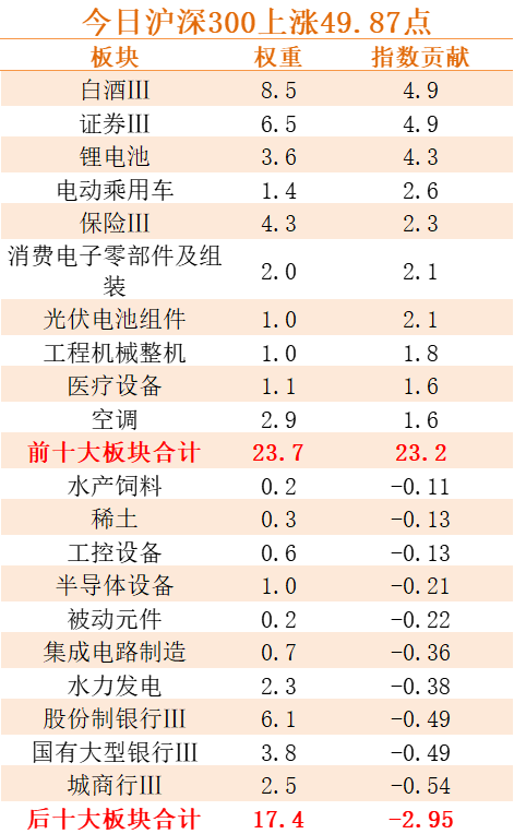 A股白酒板块前三季度业绩分化 头部企业强者恒强