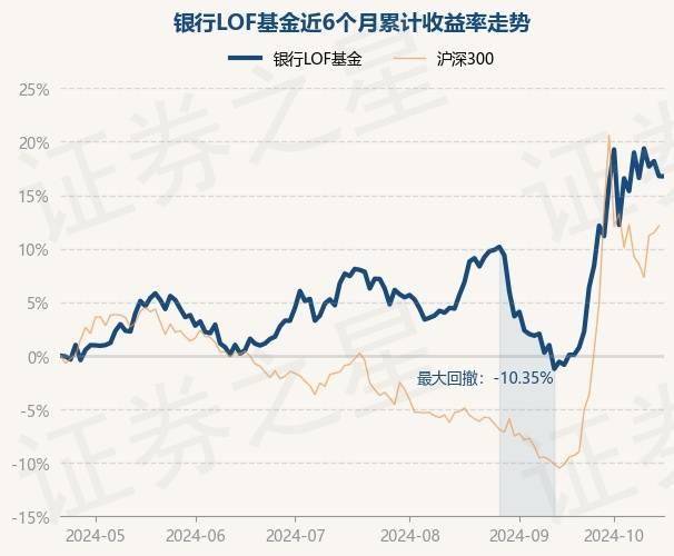 2月12日基金净值：鹏华产业债债券A最新净值1.155，涨0.16%