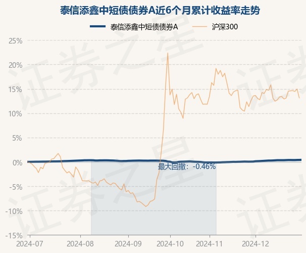 2月12日基金净值：鹏华产业债债券A最新净值1.155，涨0.16%