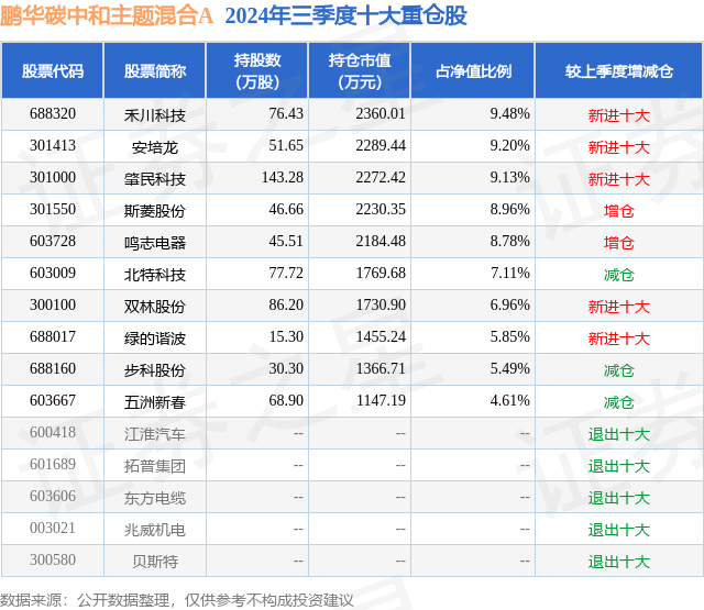 2月12日基金净值：富国中证上海环交所碳中和ETF最新净值0.7652，涨0.67%
