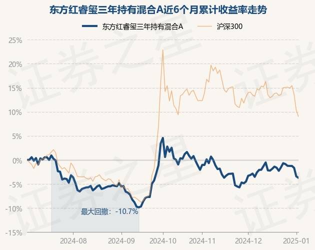 2月12日基金净值：富国中证上海环交所碳中和ETF最新净值0.7652，涨0.67%