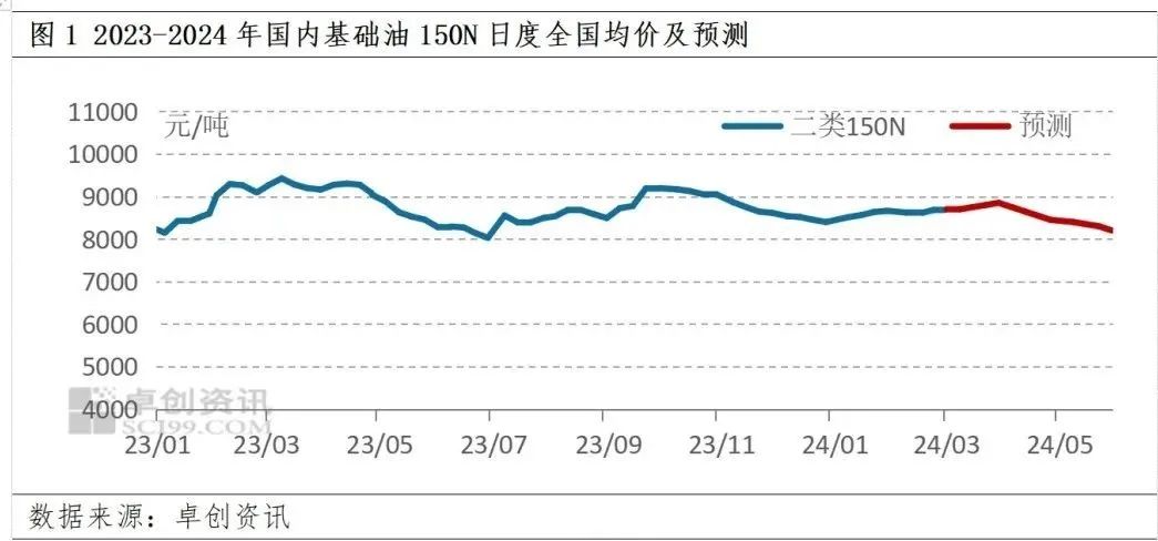 原油重新开启了下跌行情 但OPEC+减产支撑油价