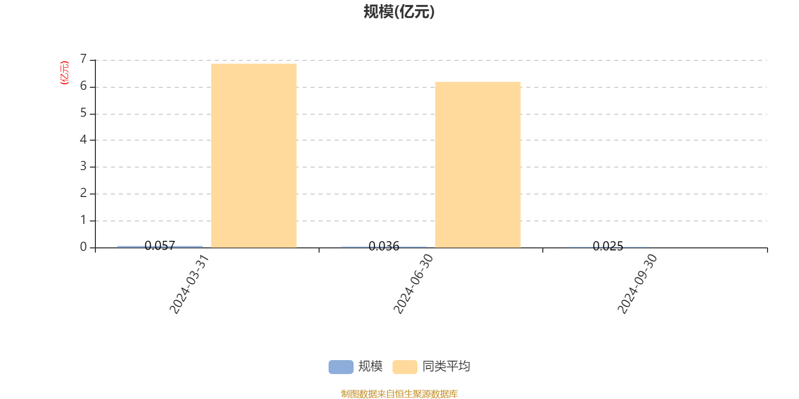 2月12日基金净值：汇添富外延增长股票A最新净值1.381，涨0.07%