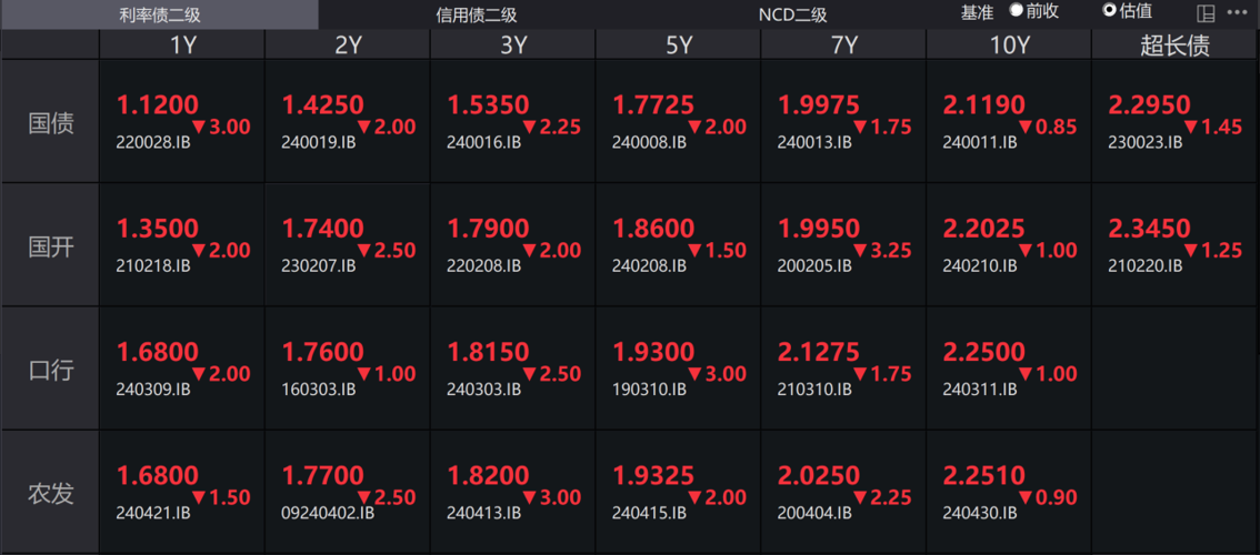 2月12日基金净值：财通安瑞短债债券A最新净值1.2051，涨0.01%