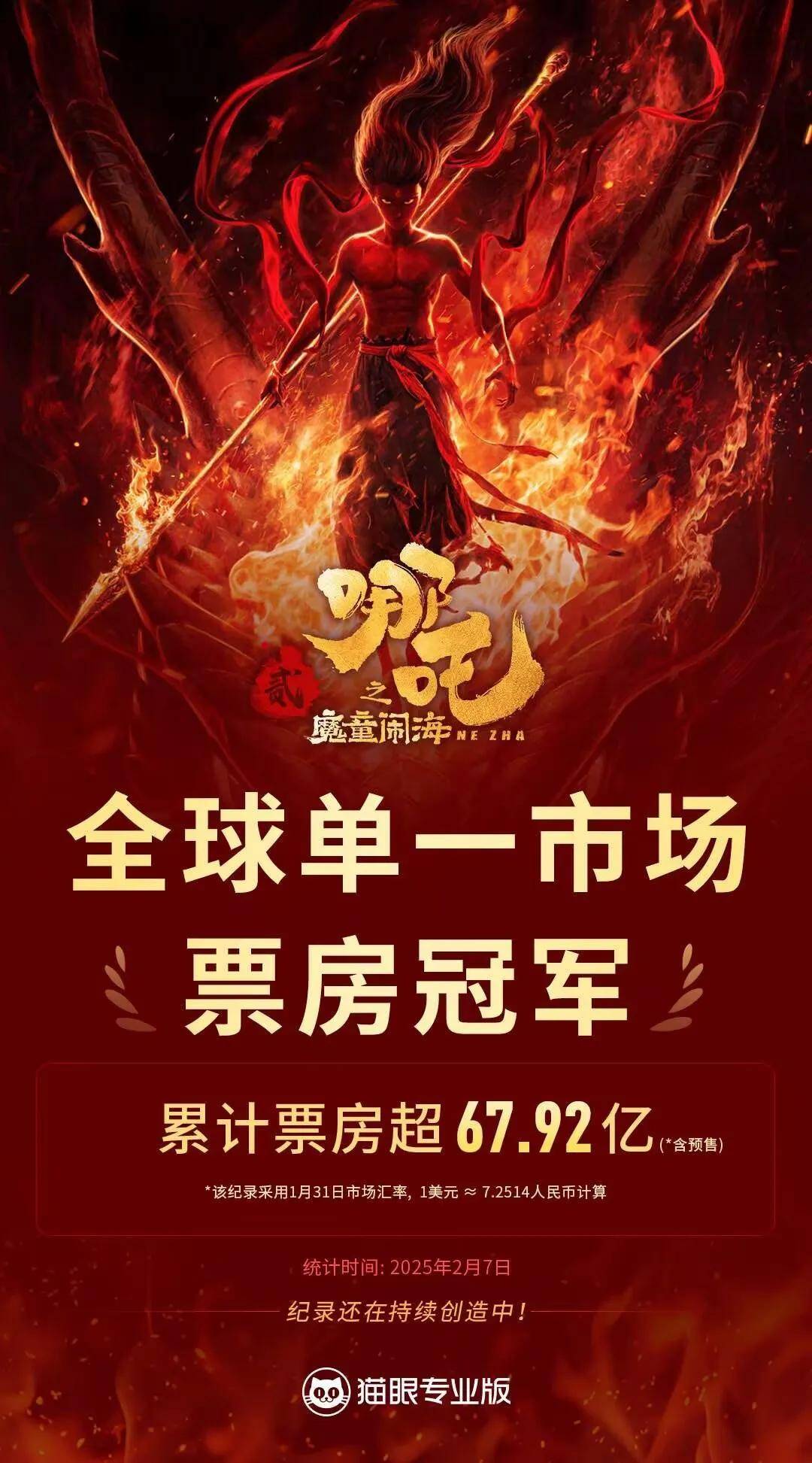 《哪吒2》票房突破百亿元 中国动画加速走向全球