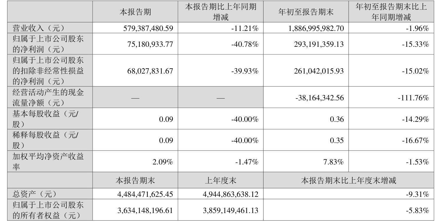 2月12日金轮转债下跌0.49%，转股溢价率15.33%