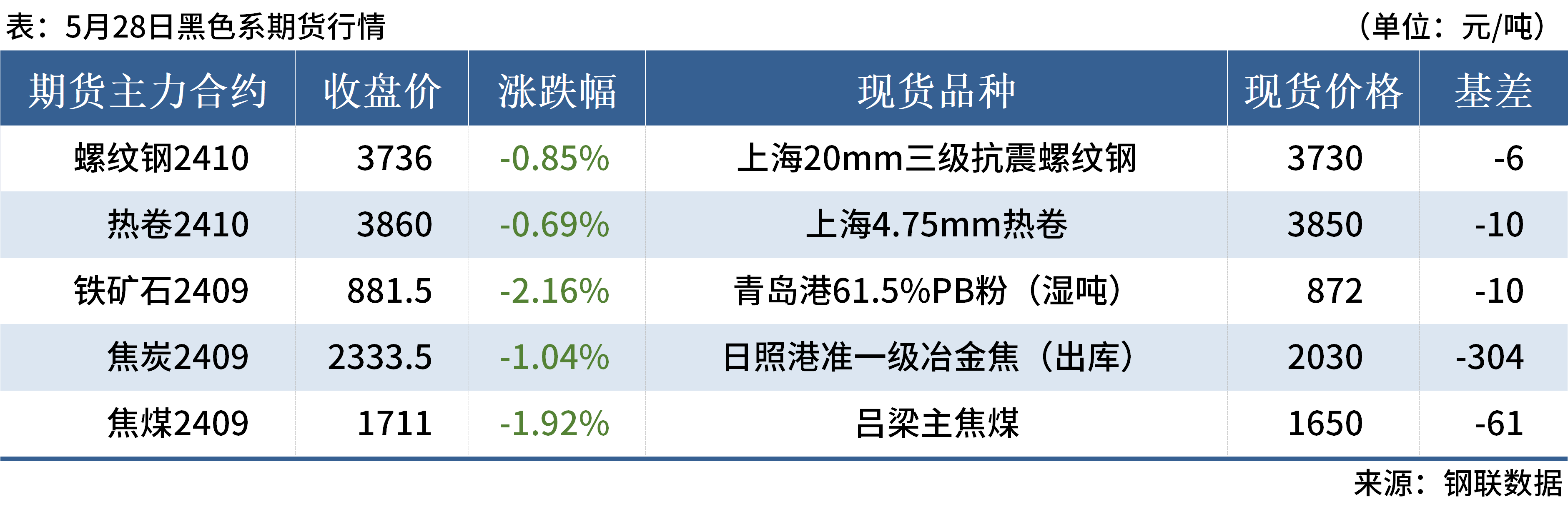 2月11日恩捷转债上涨2.71%，转股溢价率28.25%