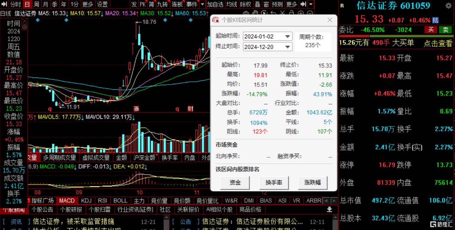 2月12日金轮转债下跌0.49%，转股溢价率15.33%