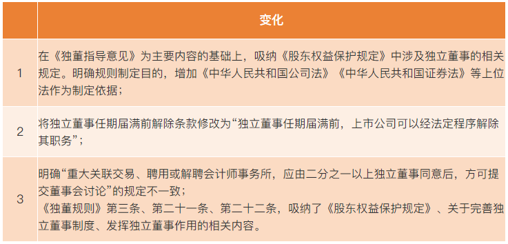 从四方面进一步完善上市公司回购规则