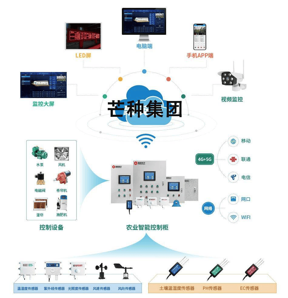农业农村部：推动人工智能等技术与农机装备融合应用