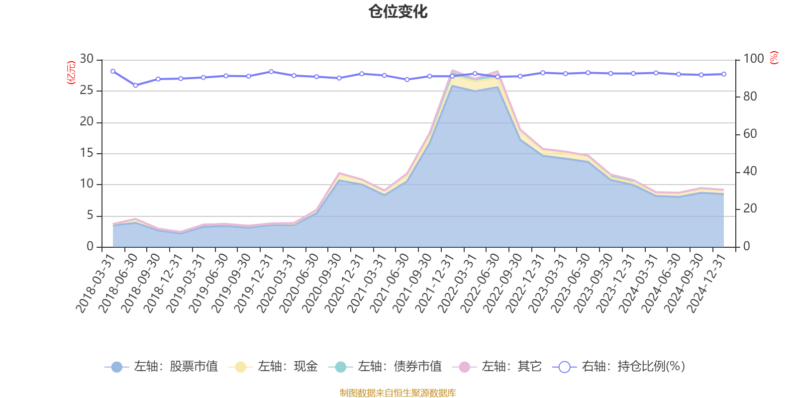 2月13日基金净值：易方达国防军工混合A最新净值1.3，跌0.46%