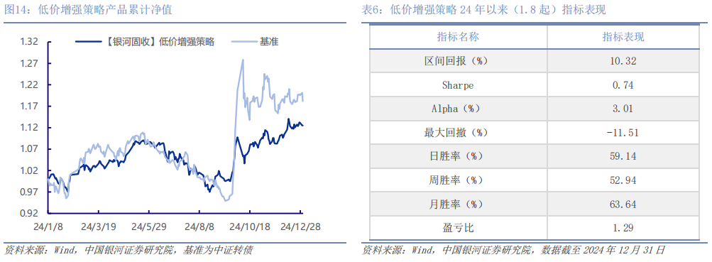 2月13日盛泰转债下跌0.18%，转股溢价率97.62%