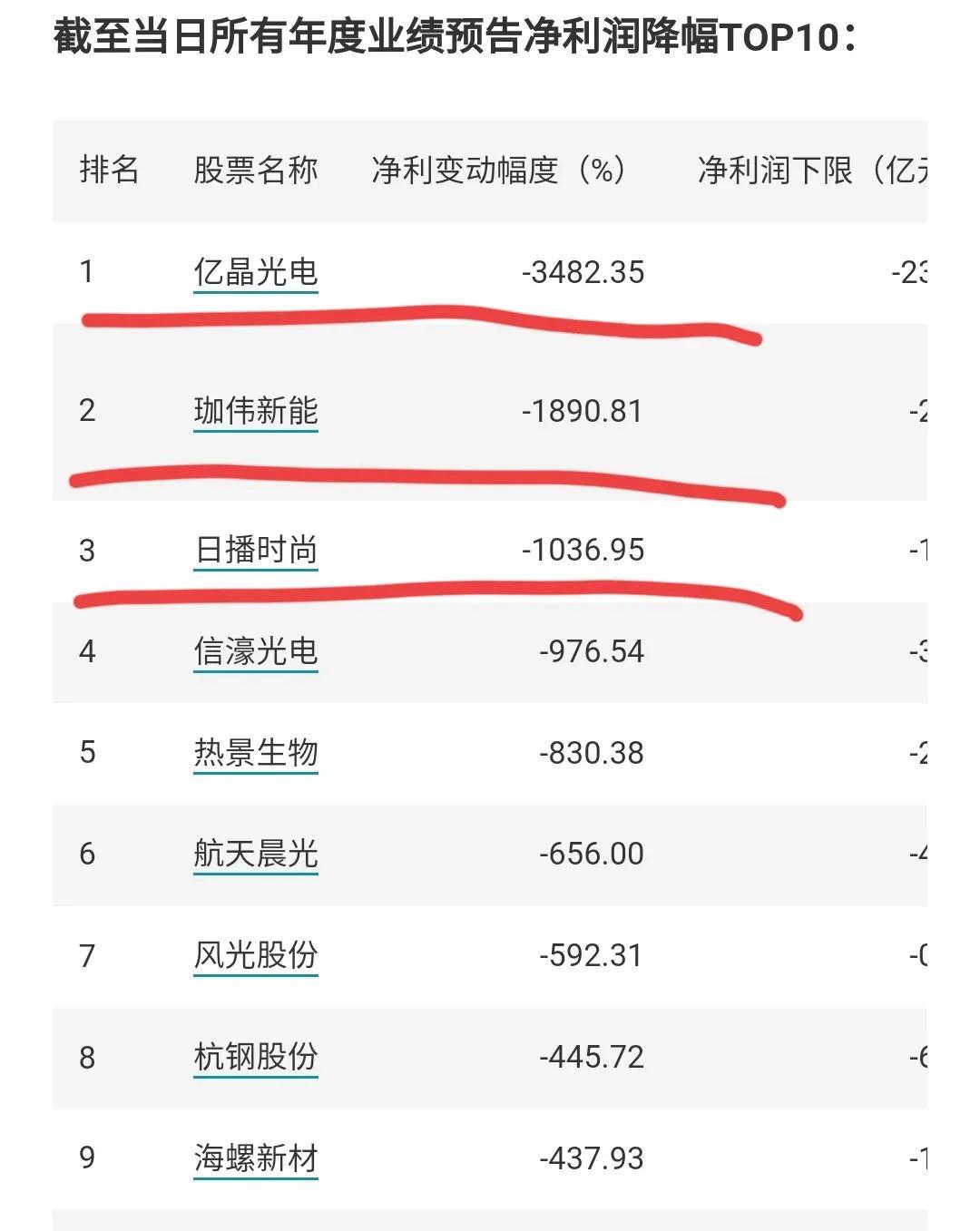 A股消费电子板块业绩报喜 78家公司前三季度盈利