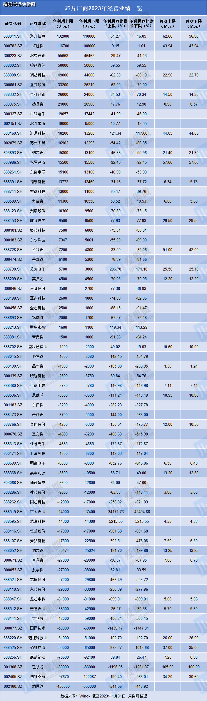 A股消费电子板块业绩报喜 78家公司前三季度盈利