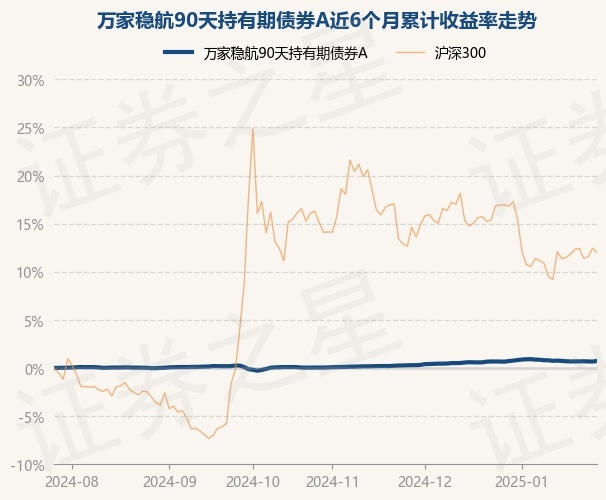 2月13日基金净值：汇添富稳航30天持有债券A最新净值1.0558