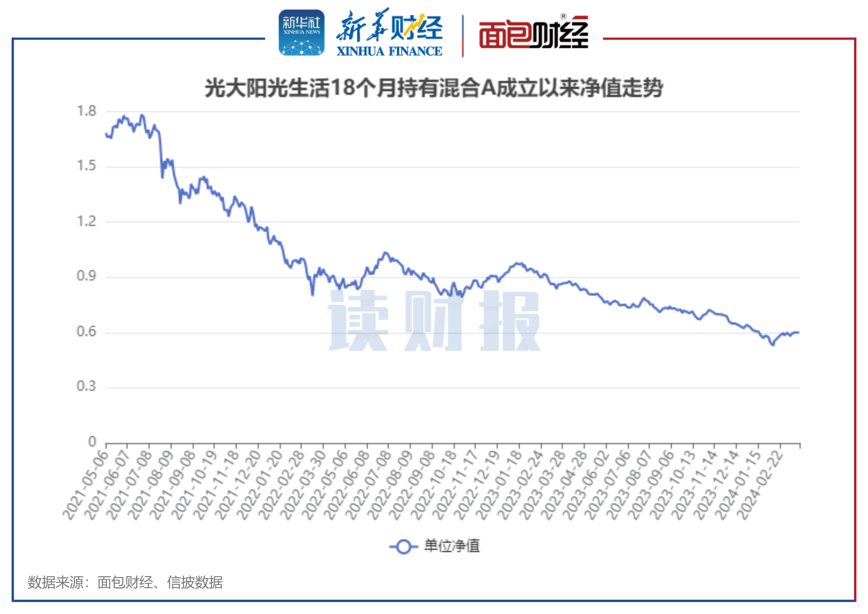 2月13日基金净值：鹏扬浦利中短债A最新净值1.0282，跌0.01%