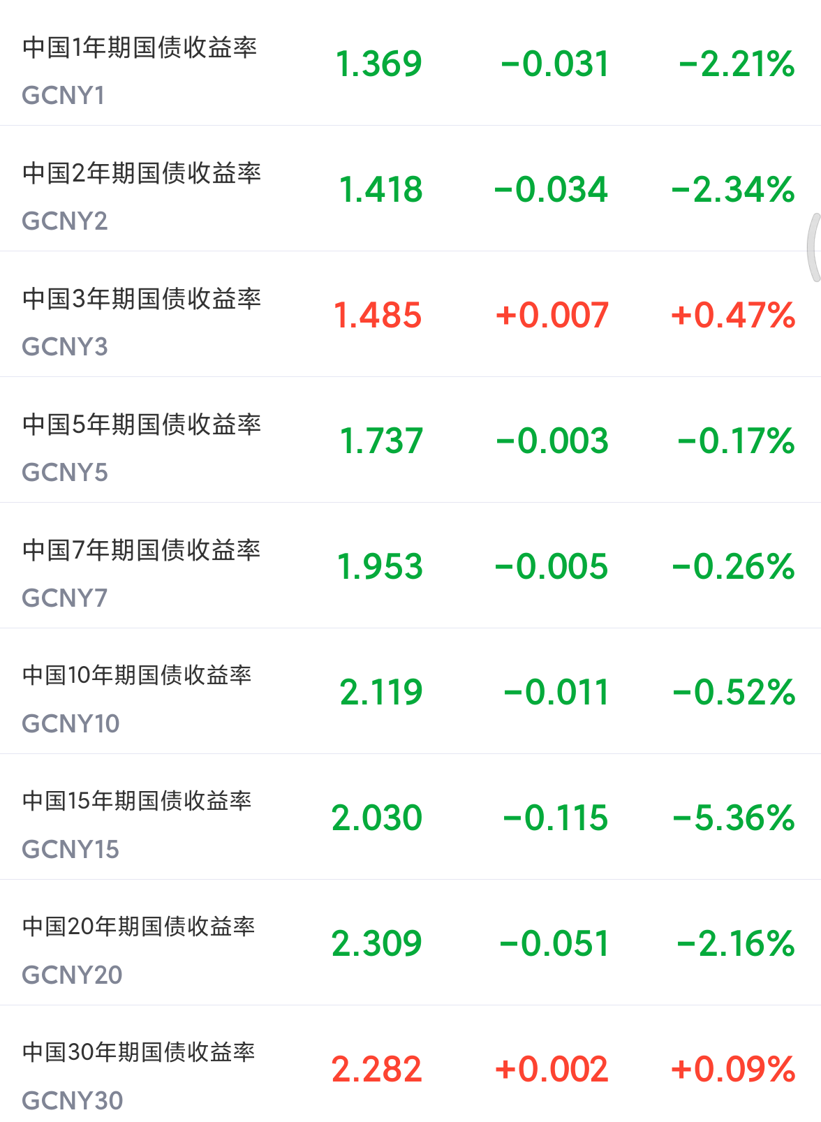 2月13日基金净值：汇添富稳航30天持有债券A最新净值1.0558