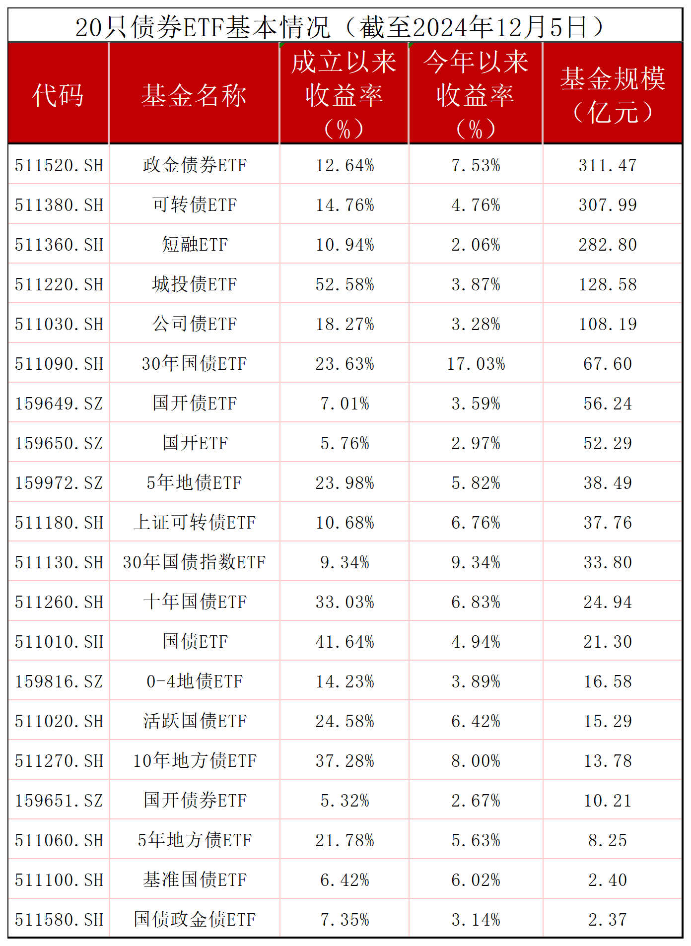 2月13日基金净值：工银7天理财债券A最新净值1.0988