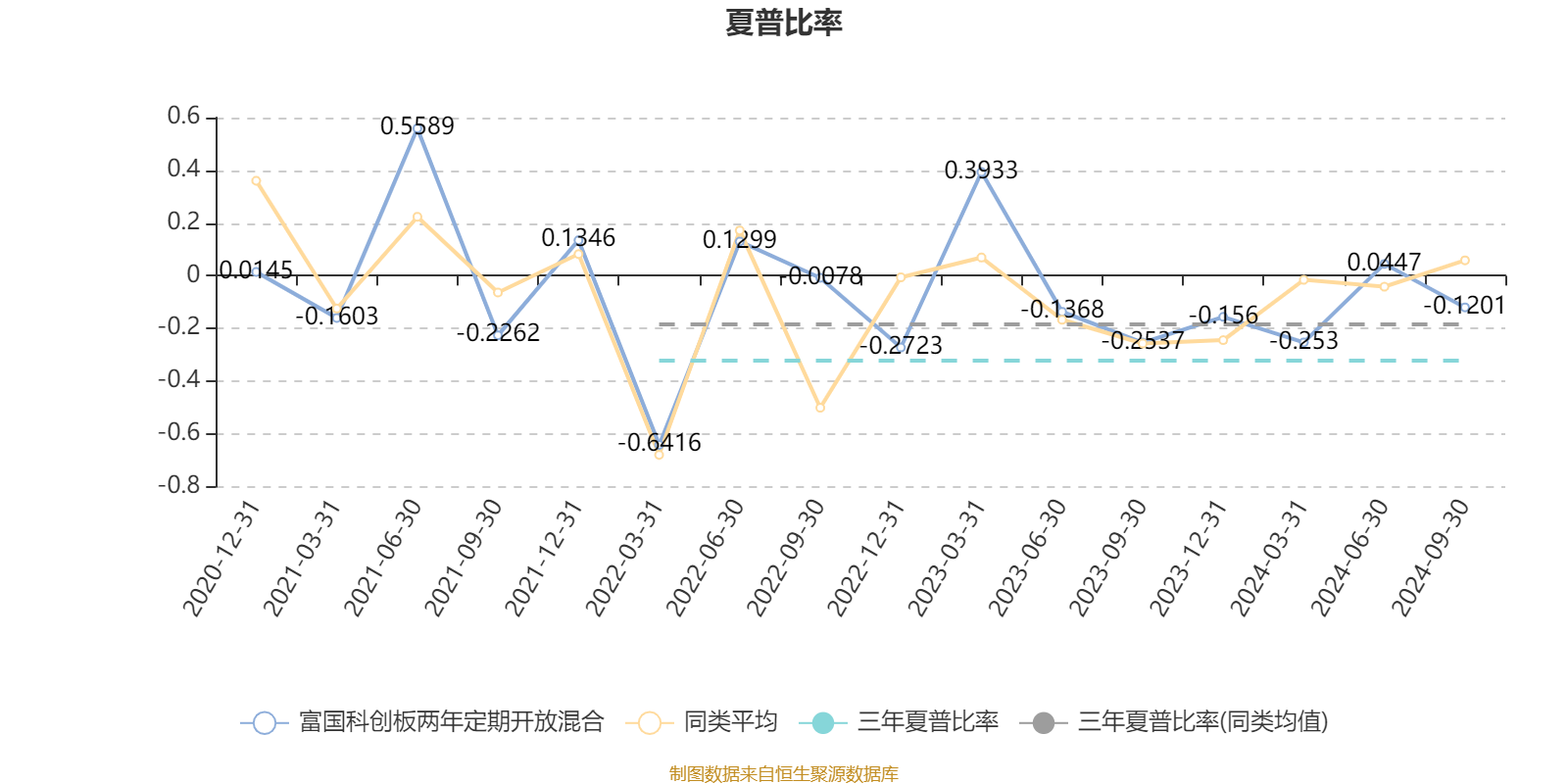 2月14日基金净值：华安上证科创板芯片ETF最新净值1.4703，跌0.49%